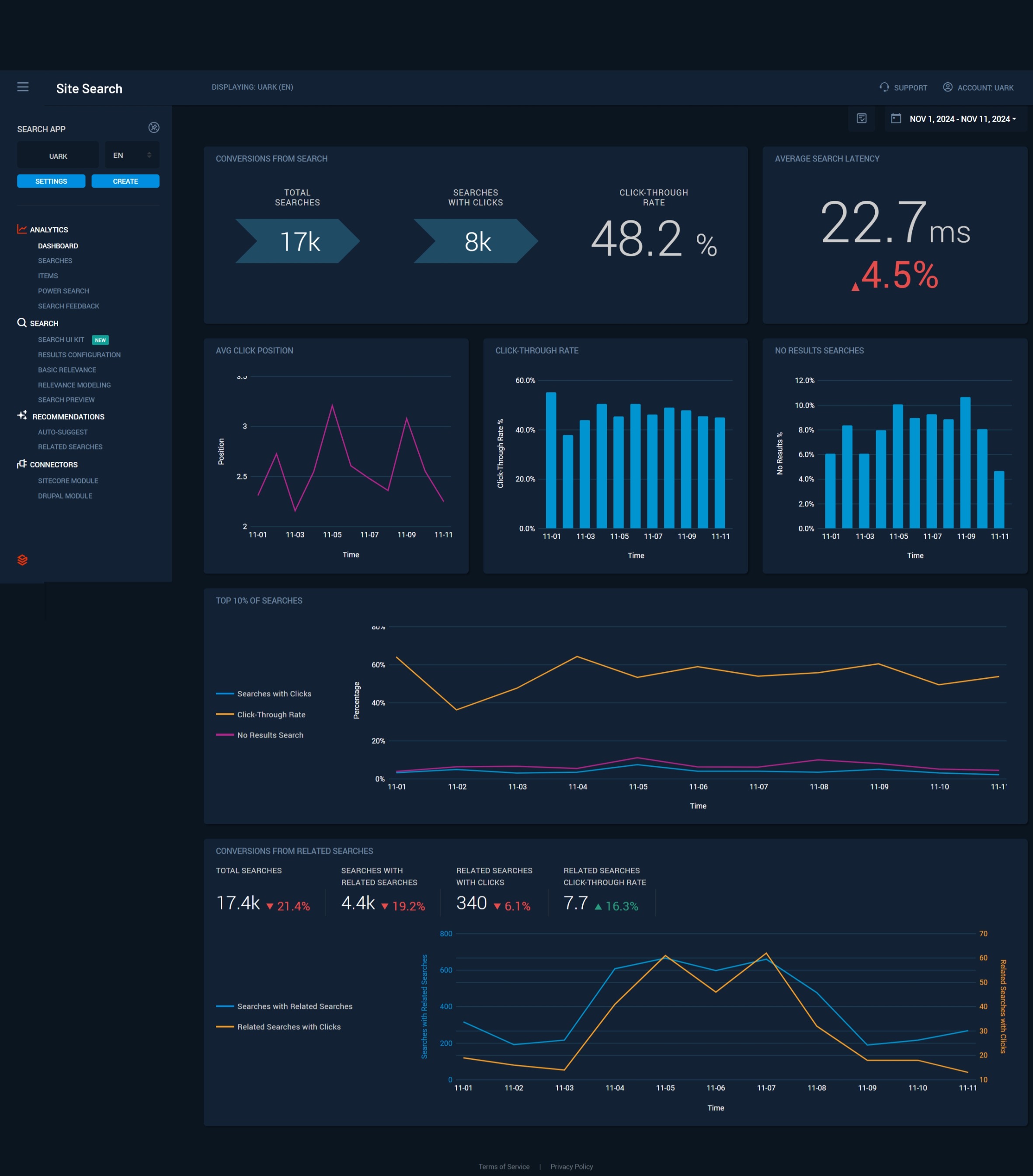 General dashboard view in Searchstax