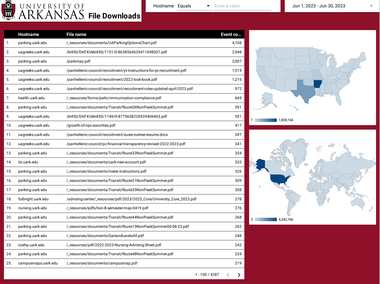 Site files documents downloaded example