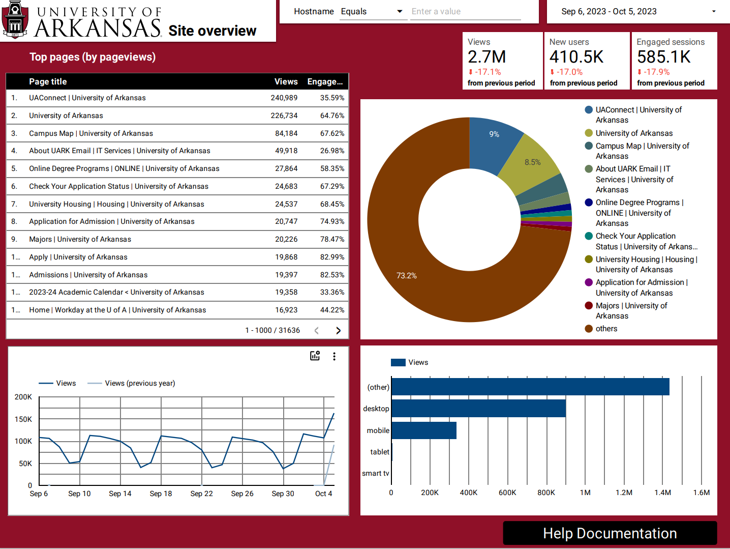 Site overview example